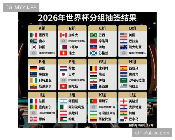 2026世界杯最新分组抽签规则详解
