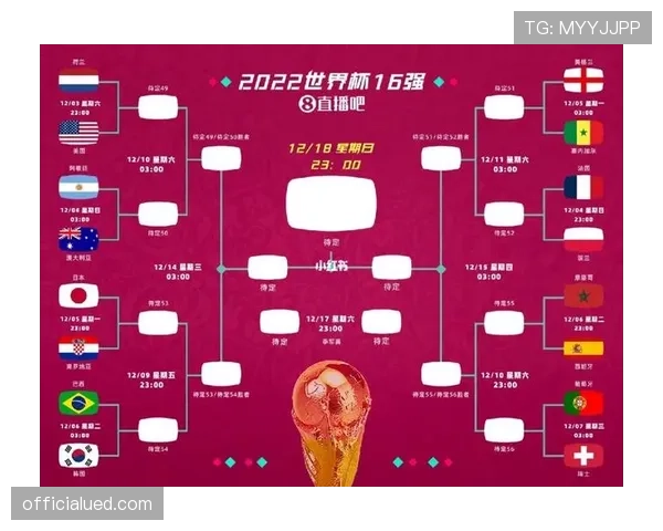 2026世界杯规则下晋级怎么定